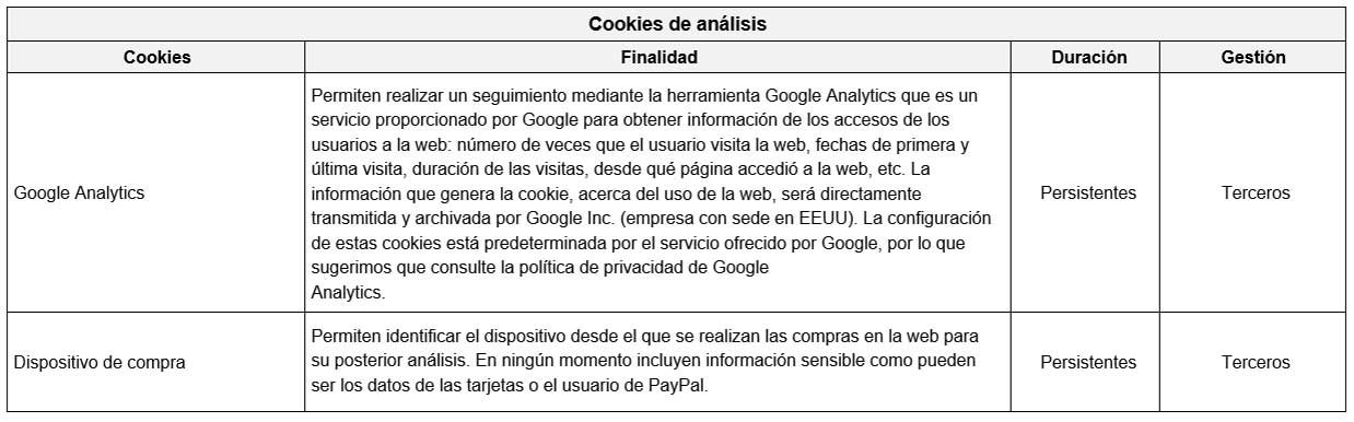 Cookies de análisis en la web de Dhelirium
