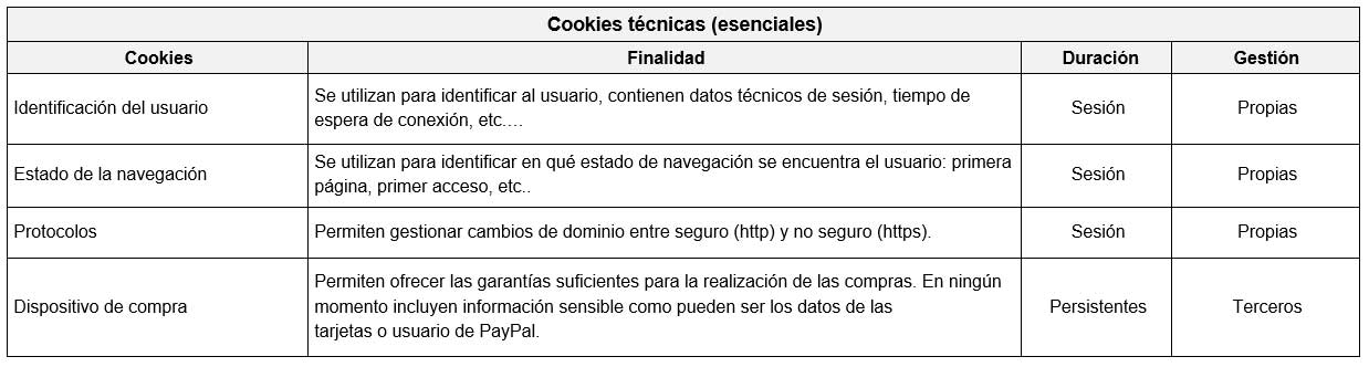 Cookies esenciales en la web de Dhelirium